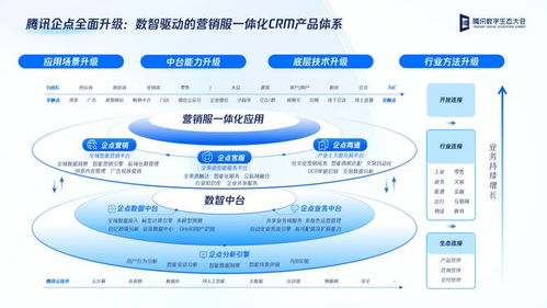 企業(yè)級CRM系統(tǒng) 選對技術(shù)服務(wù)，投資未來競爭力
