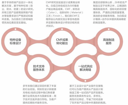 產(chǎn)品設(shè)計公司全流程服務(wù)與規(guī)范 驅(qū)動企業(yè)技術(shù)創(chuàng)新的核心引擎